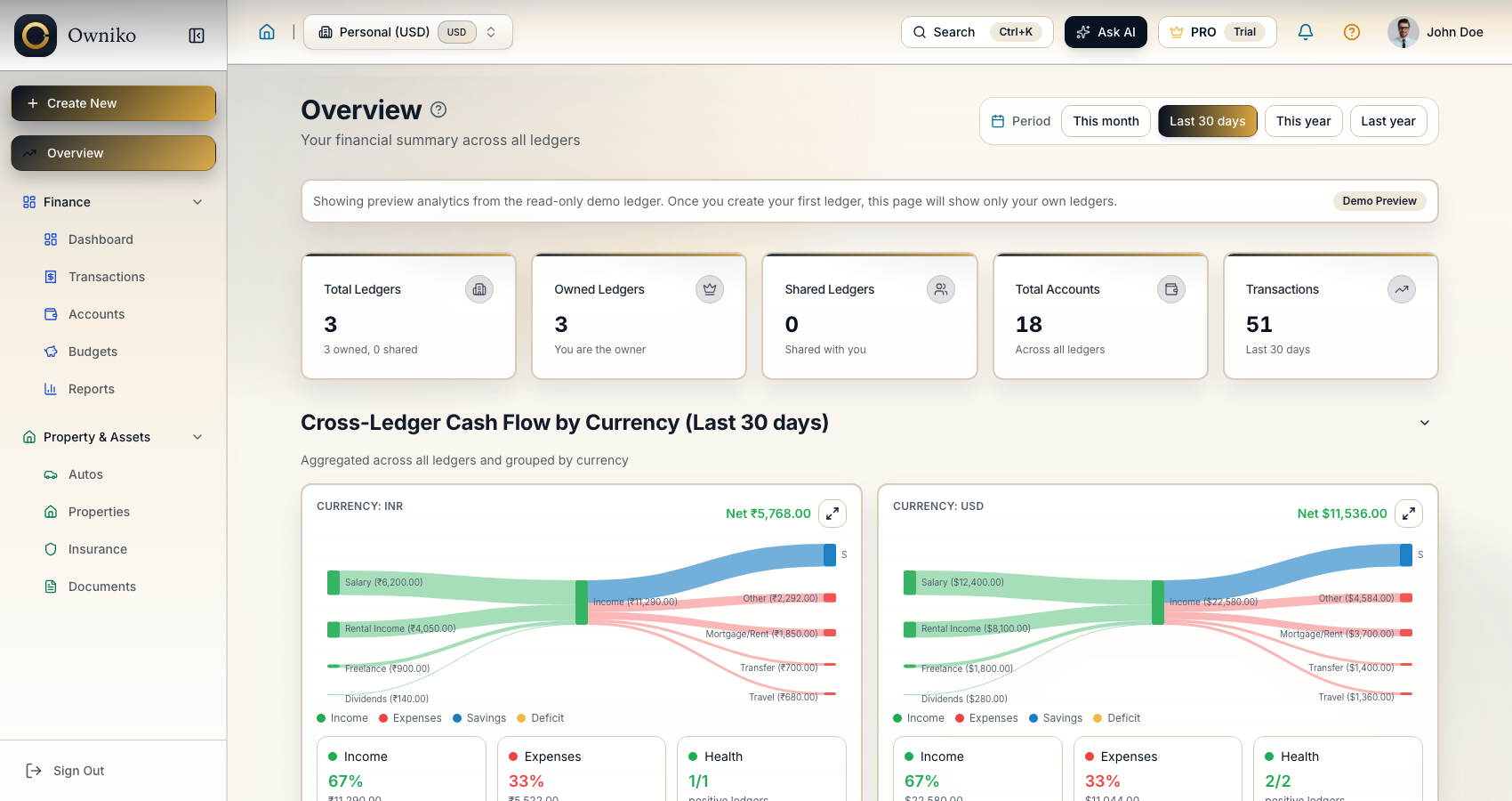 Overview with three demo ledgers, USD and INR cash flow, accounts, and recent transaction totals